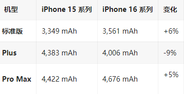 德城苹果16维修分享iPhone16/Pro系列机模再曝光