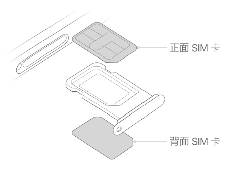 德城苹果15维修分享iPhone15出现'无SIM卡'怎么办 