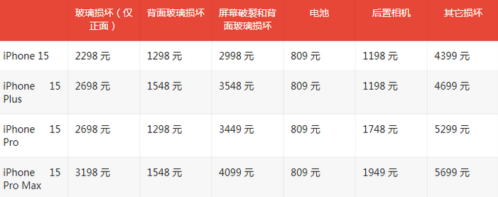 德城苹果15维修站中心分享修iPhone15划算吗