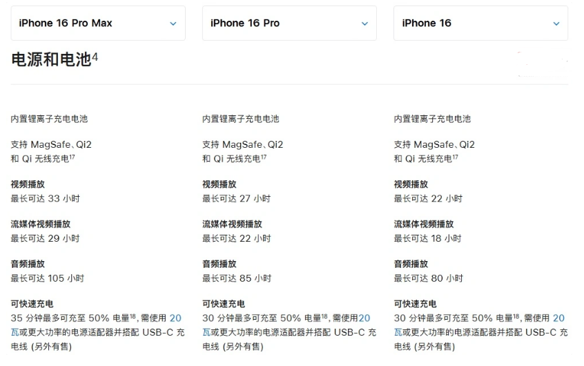 德城苹果手机维修分享 iPhone 16 目前实测充电峰值功率不超过 39W 